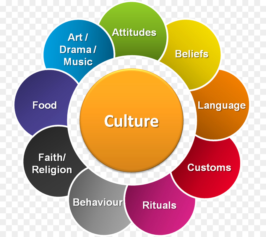 diversity clipart cultural identity