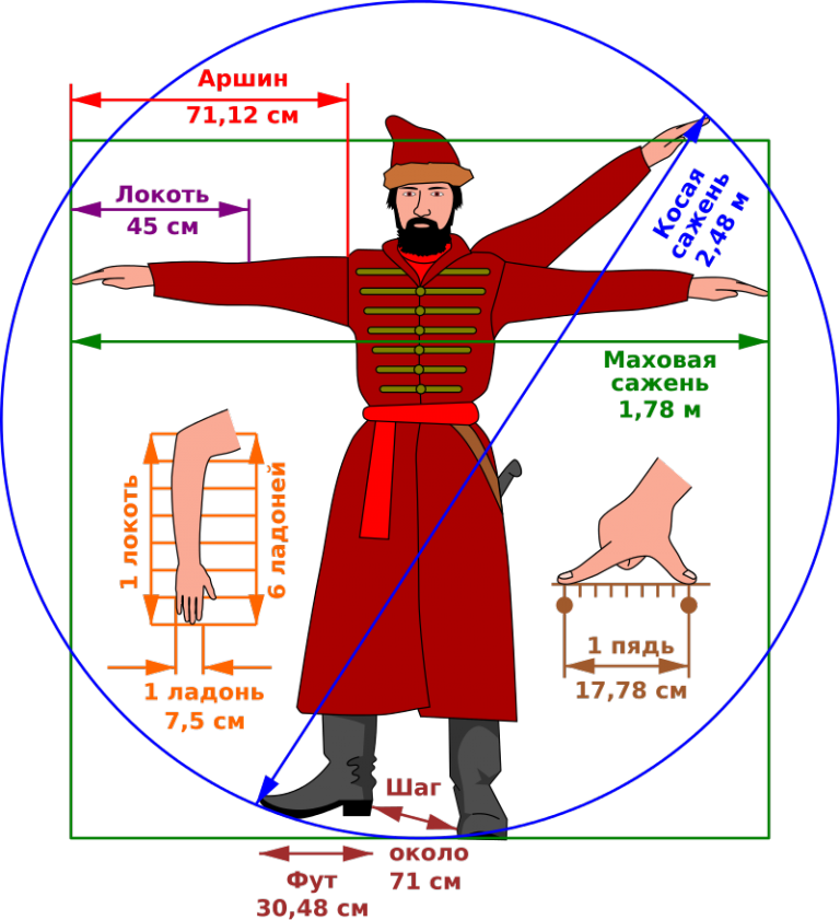 culture clipart culture russia