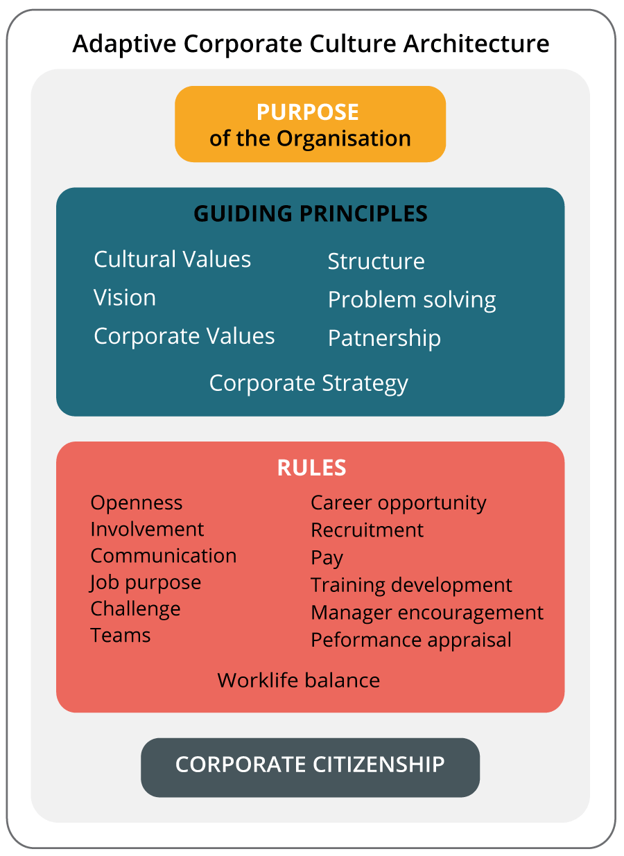culture clipart organisational culture