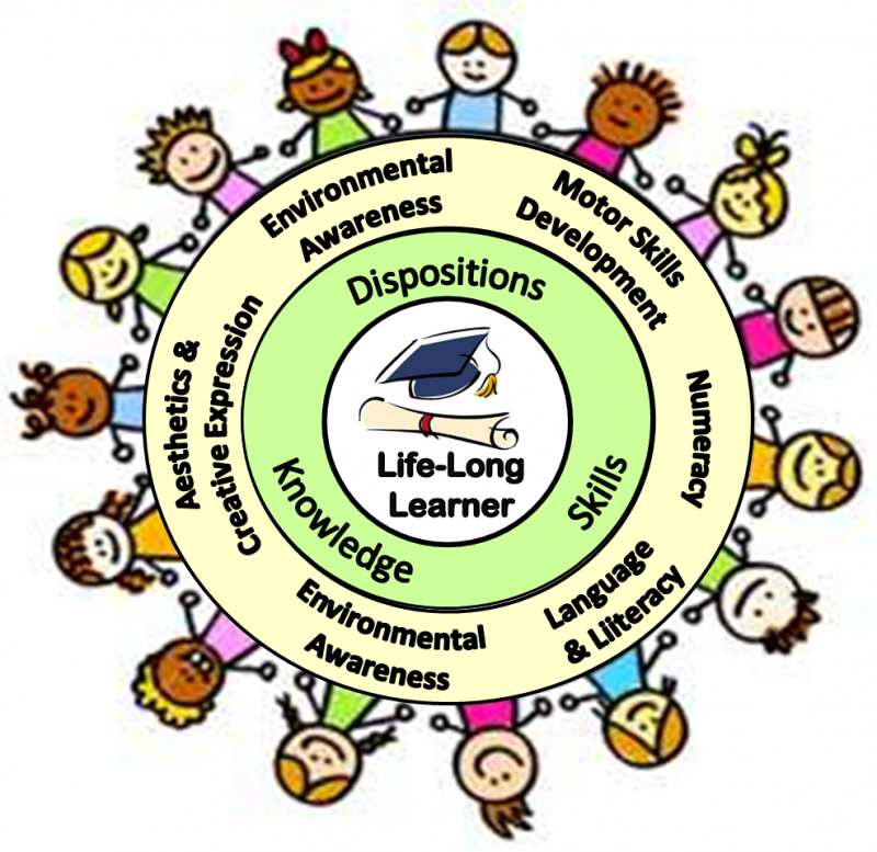 curriculum clipart elementary