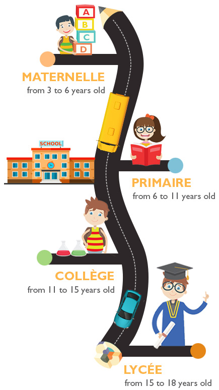 Curriculum clipart french school. The education system 