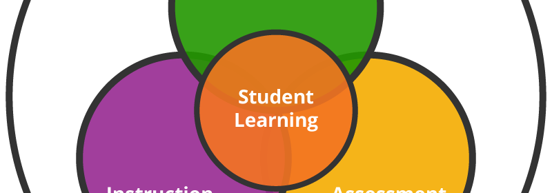 Curriculum clipart outcome based education, Curriculum outcome based ...