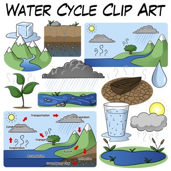 cycle clipart water science
