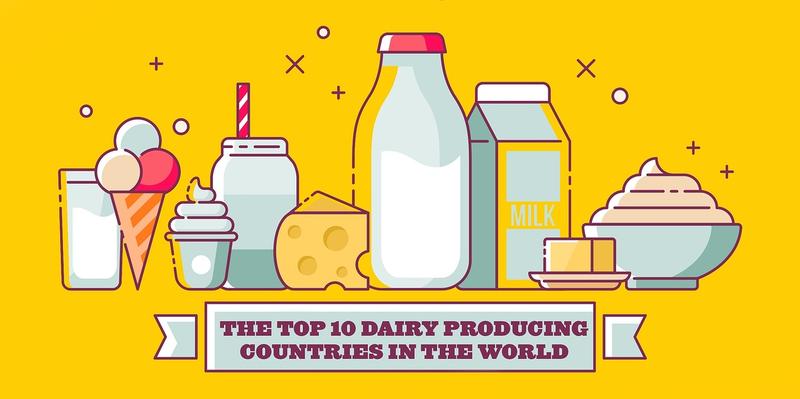Dairy clipart dairy industry. The top producing countries
