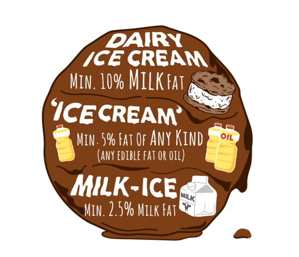 dairy clipart mil