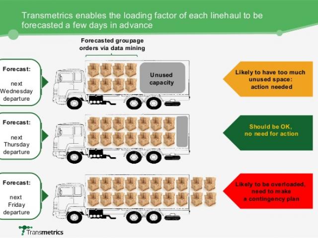 data clipart capacity utilization