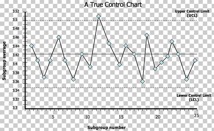 data clipart control chart