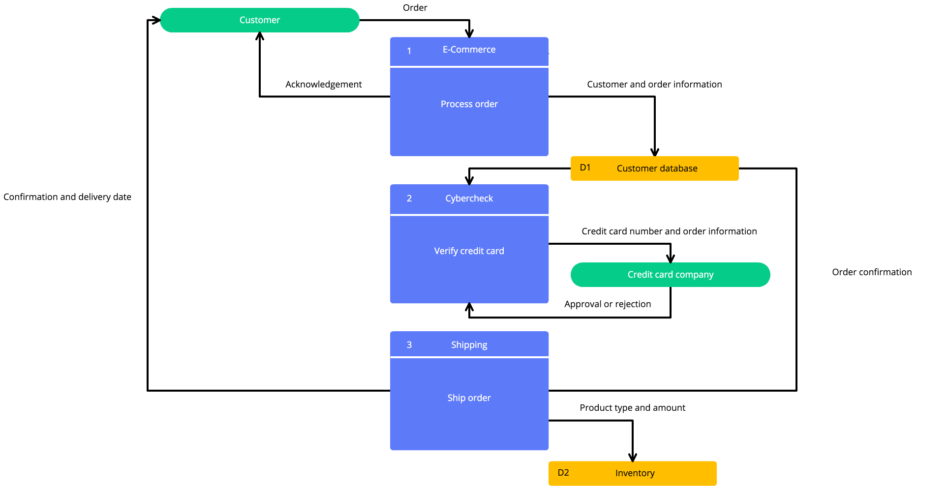 data clipart data flow