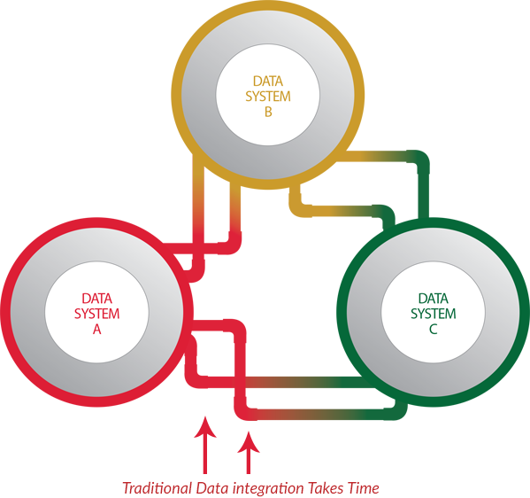 data clipart data flow