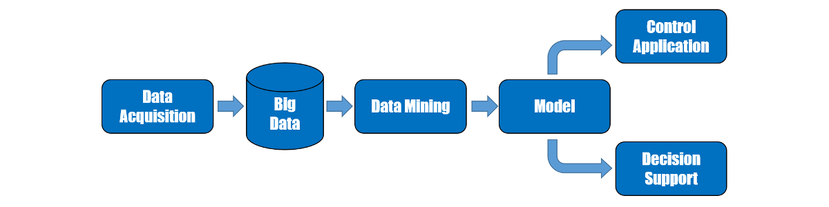 data clipart data gathering procedure