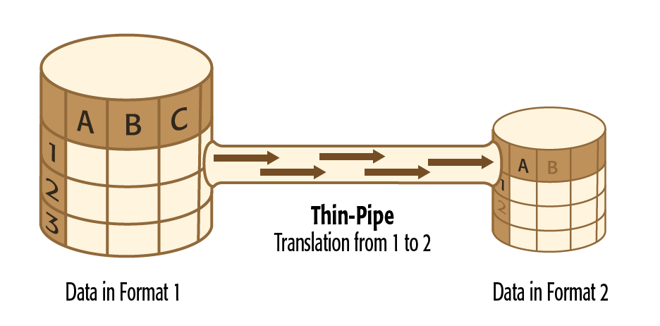 Data clipart data modeling. What is fme most