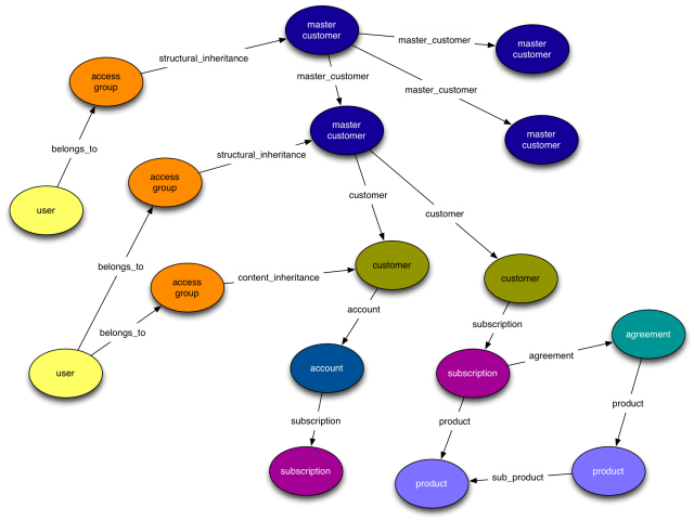 data clipart data modeling