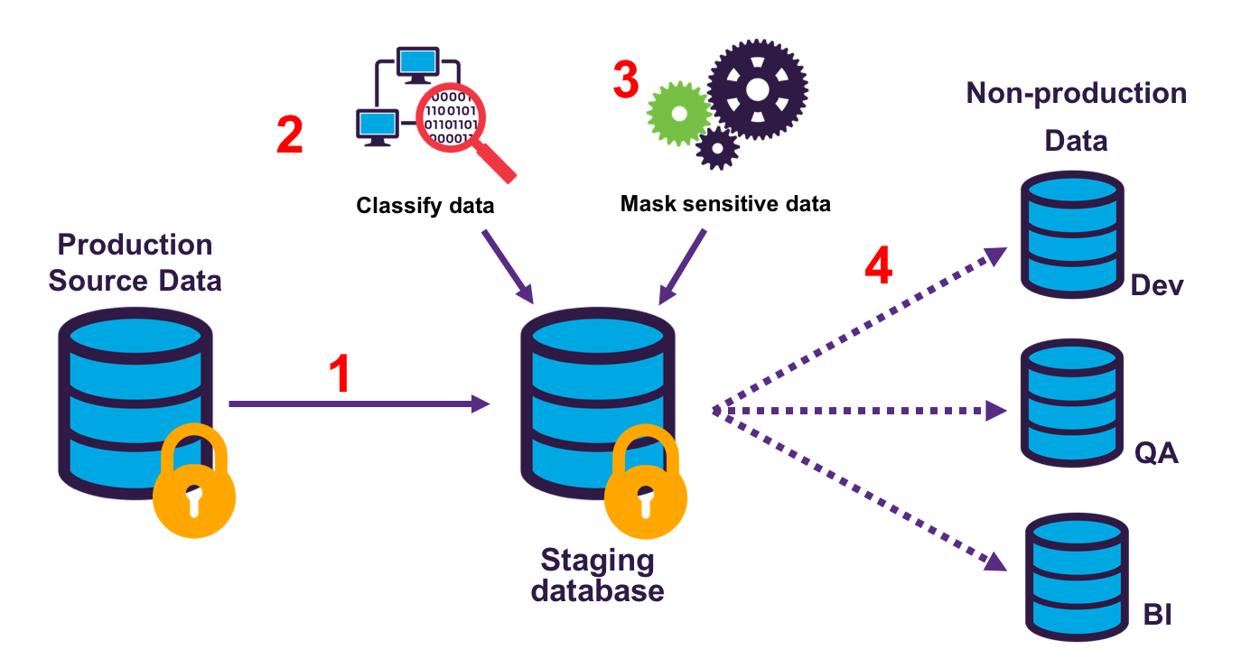 data clipart data process