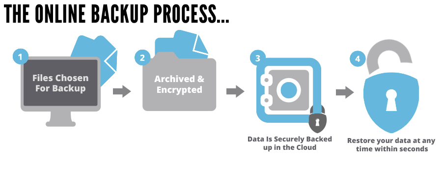 data clipart data process