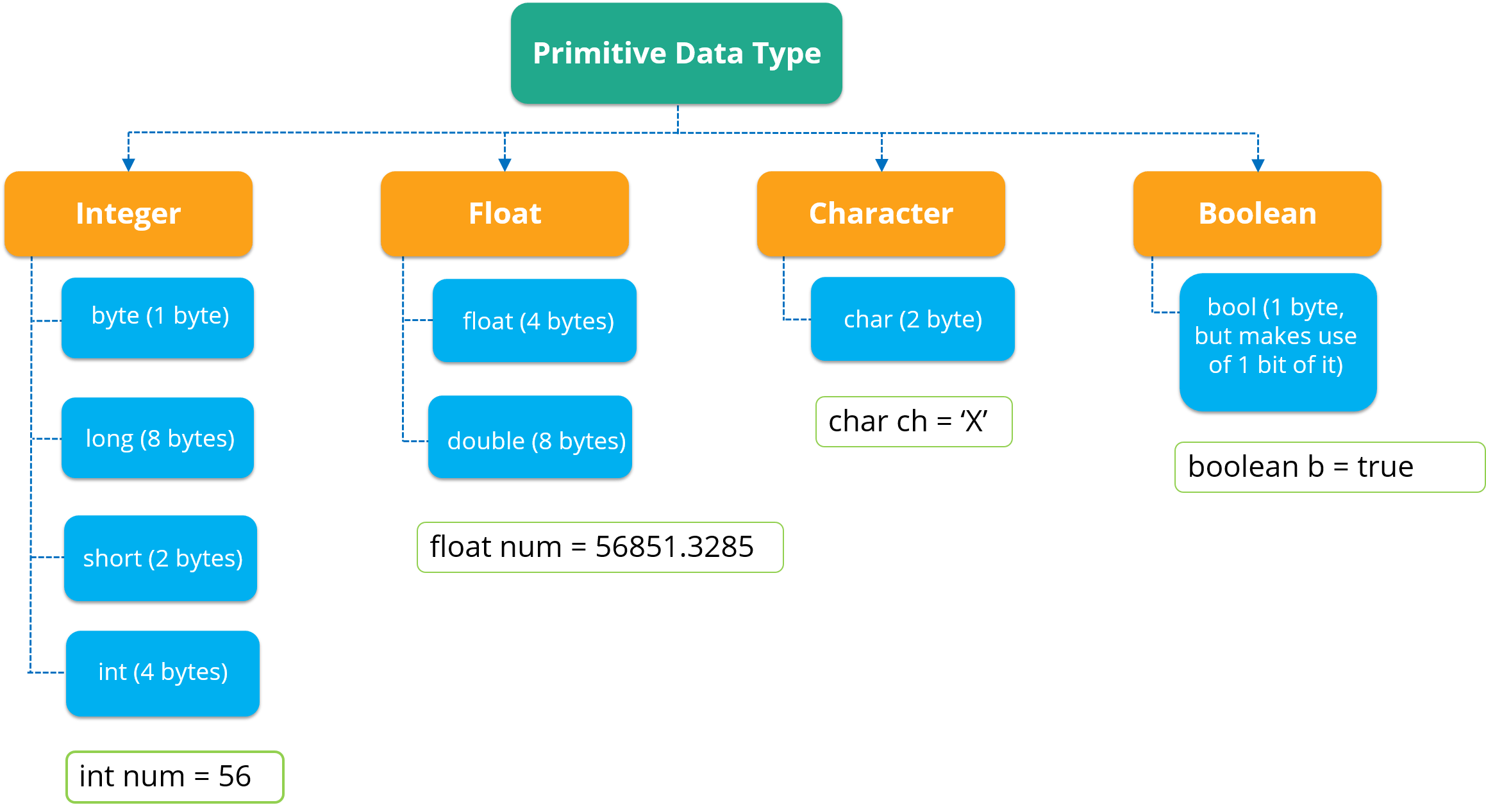 Data clipart data type. Spring security default logout