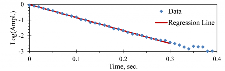 data clipart regression