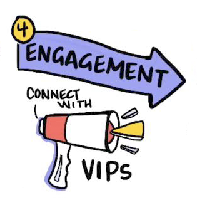 The event marketer s. Data clipart regression