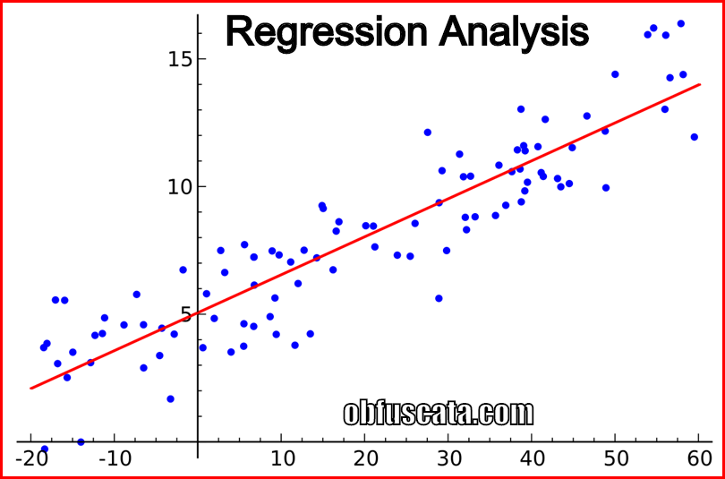 statistics clipart regression analysis