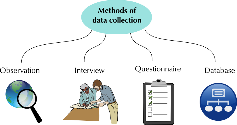 data clipart research method