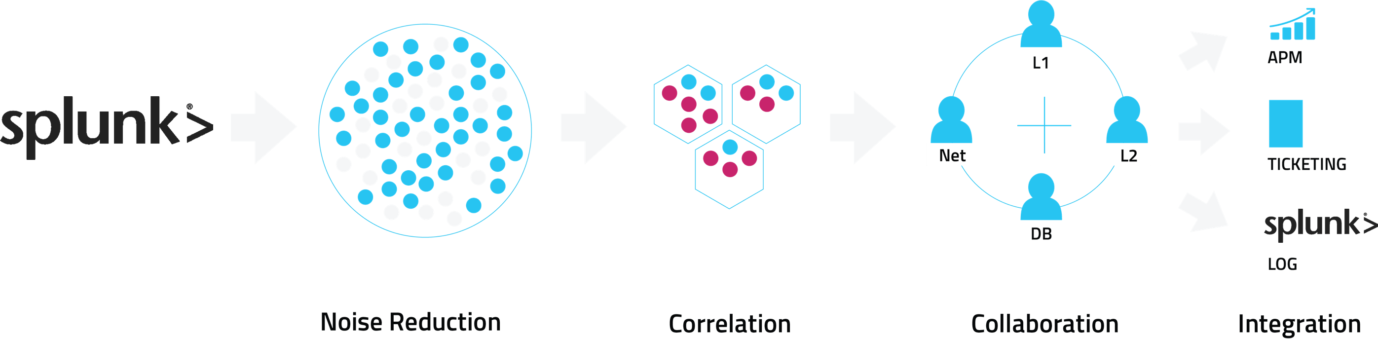 Data clipart root cause analysis. Moogsoft aiops for splunk