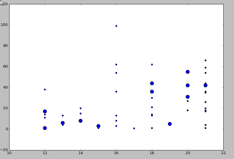 data clipart scatter plot