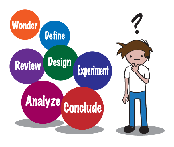 experiment clipart definition science
