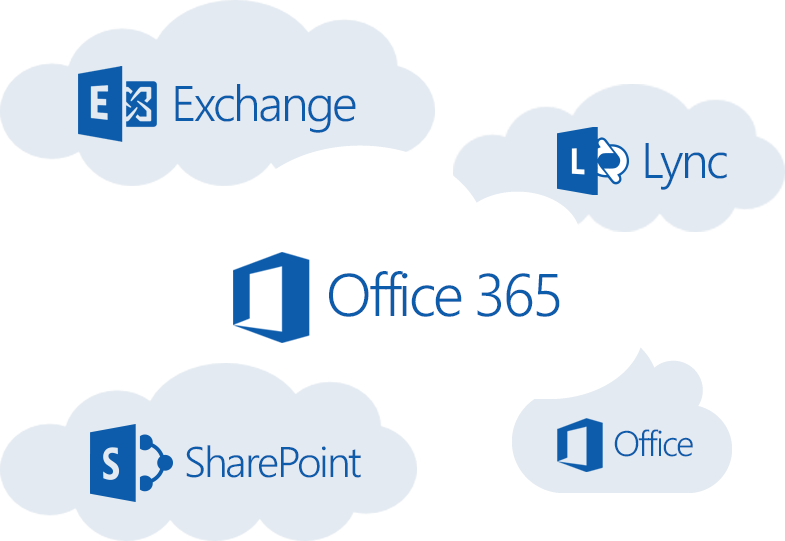 Data clipart sharepoint. Microsoft office cloud services