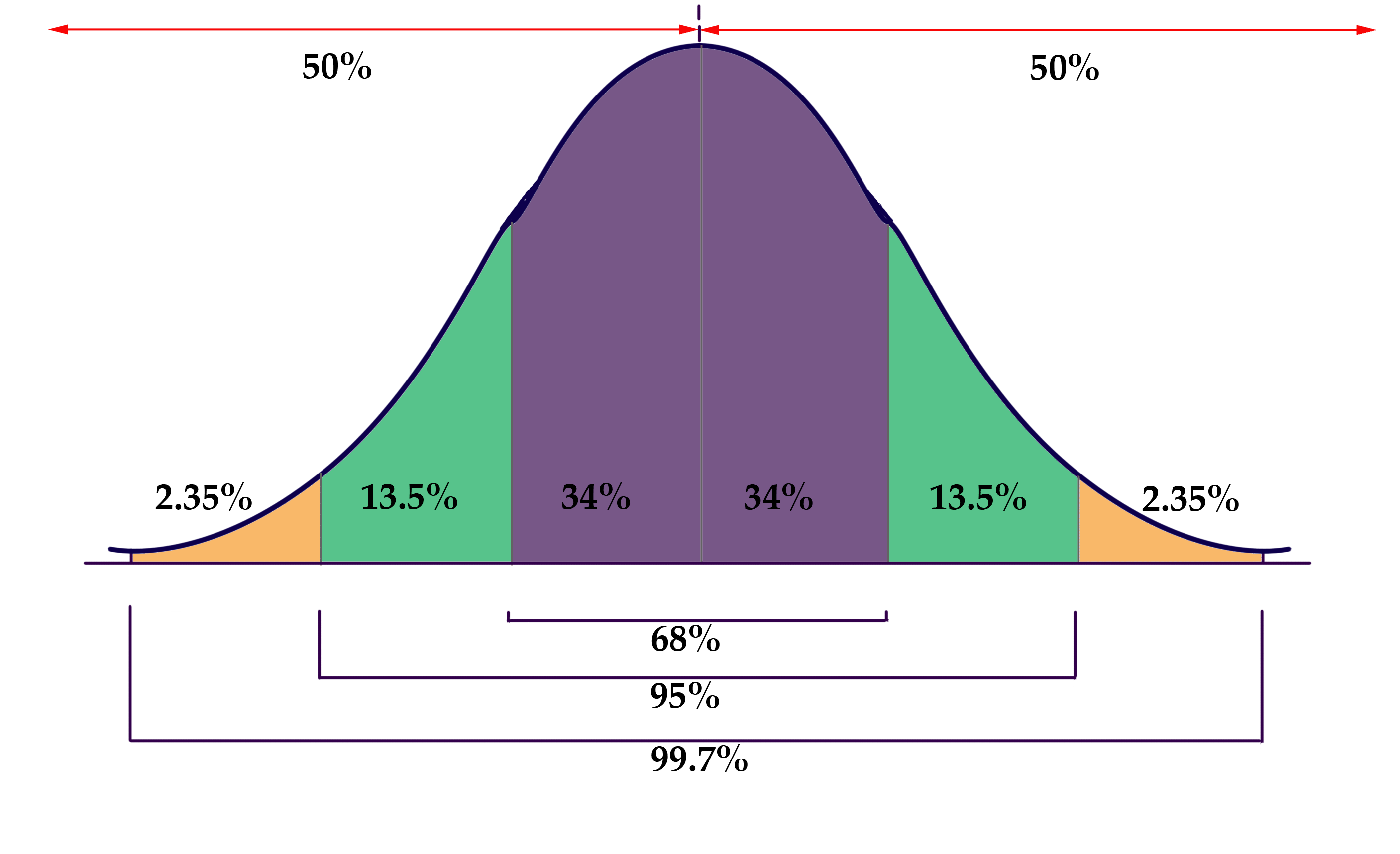 graph clipart variance