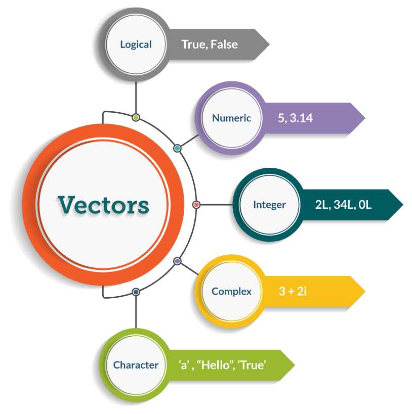 data clipart vector