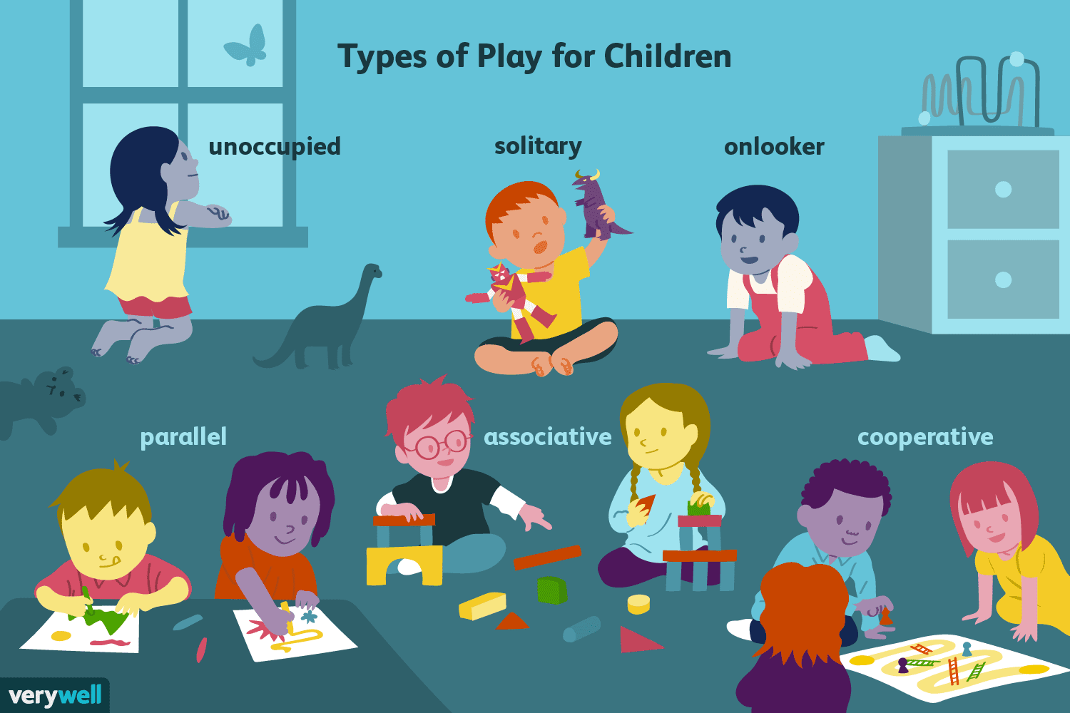 Daycare clipart mental development. Important types of play