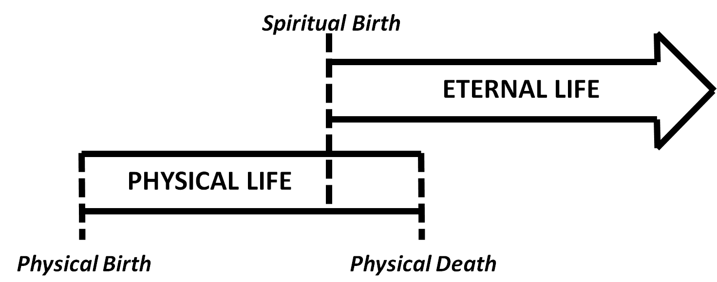 death clipart eternal life