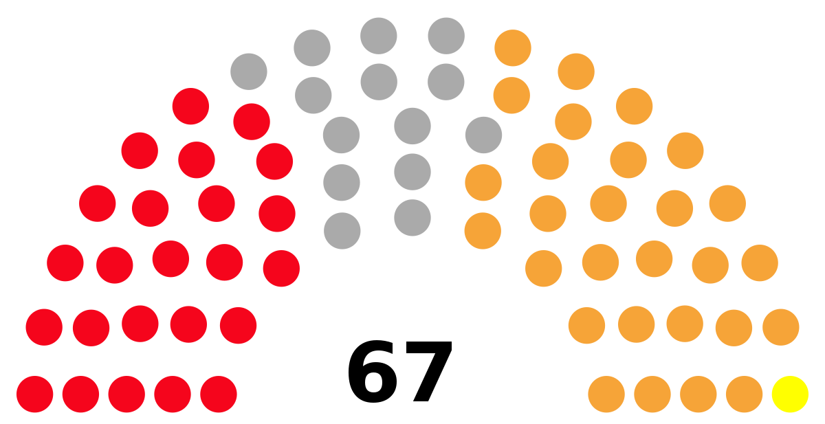 Senate of kenya wikipedia. Debate clipart majority leader