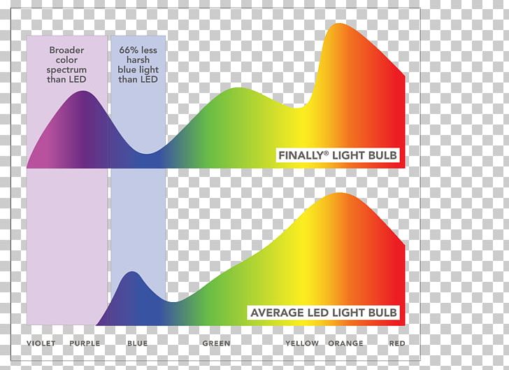 lightbulb clipart visible light