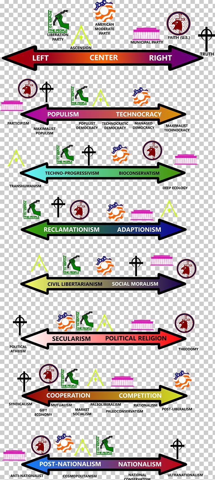 Democracy clipart political spectrum. Left right united states
