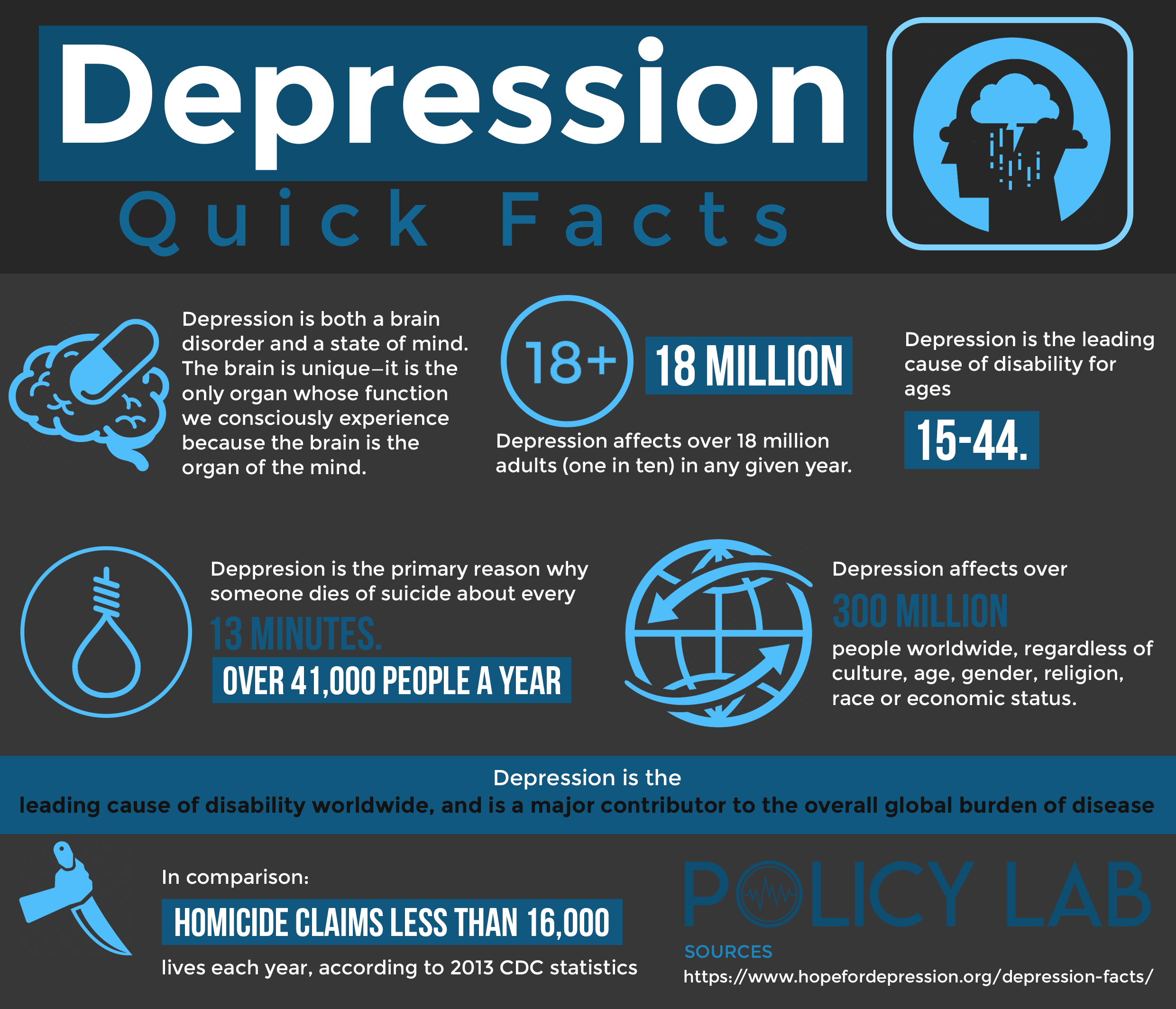 depression clipart common cause