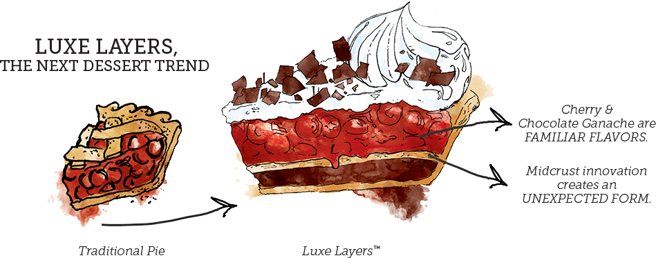 The luxe story chef. Desserts clipart slice pie