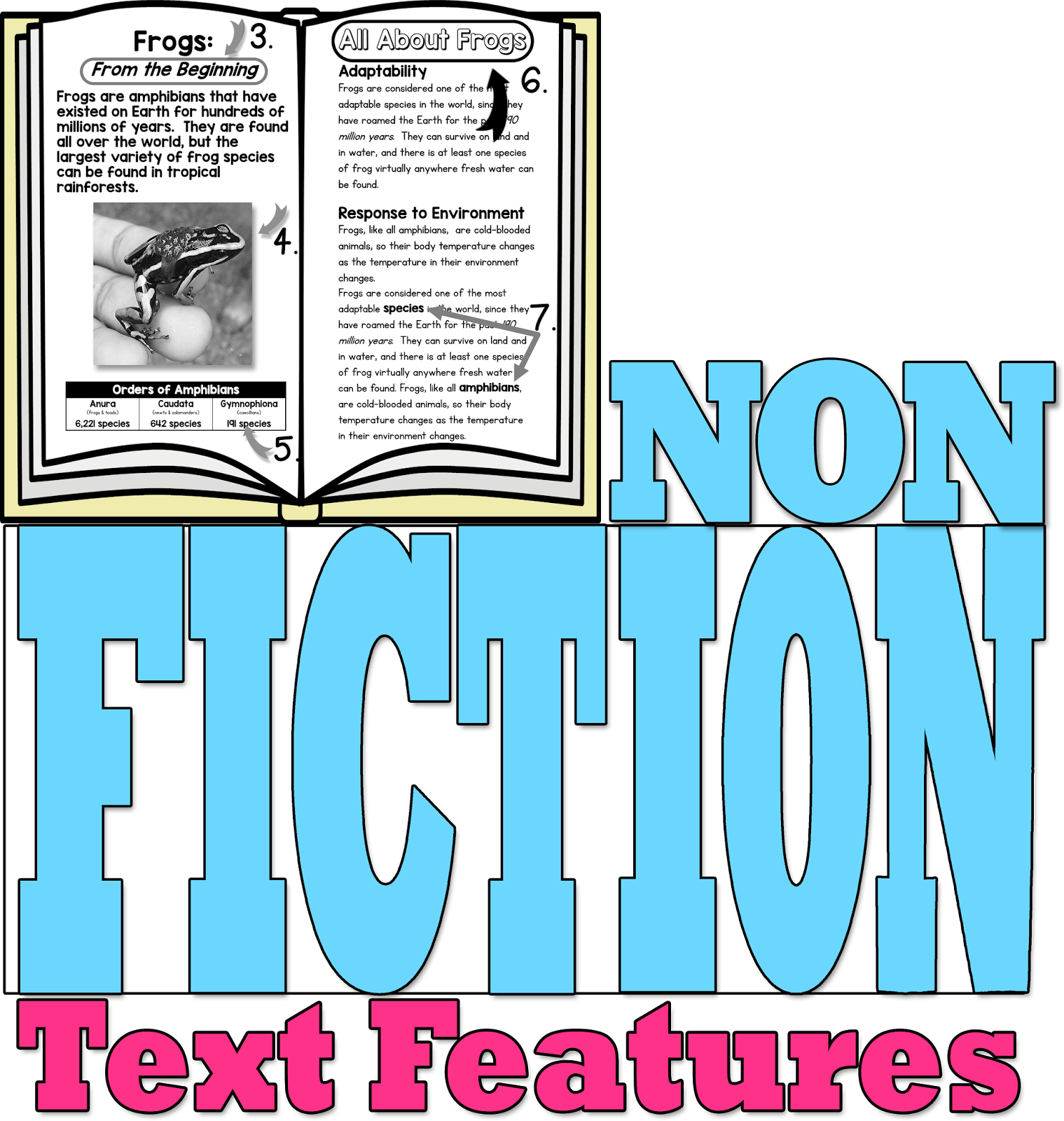 Mastering features in easy. Literacy clipart nonfiction text