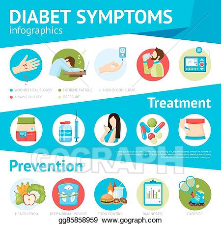 diabetes clipart diabetes symptom