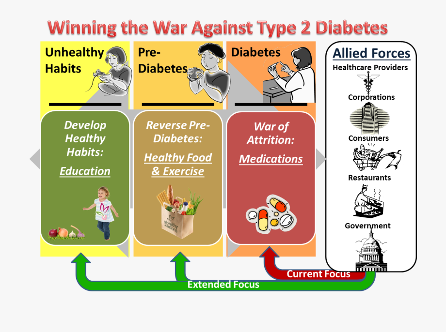 diabetes clipart healthy eating