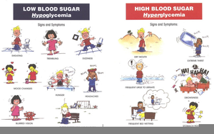 Juvenile hypoglycemia symptoms free. Diabetes clipart hyperglycemia
