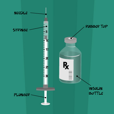 syringe clipart insulin bottle