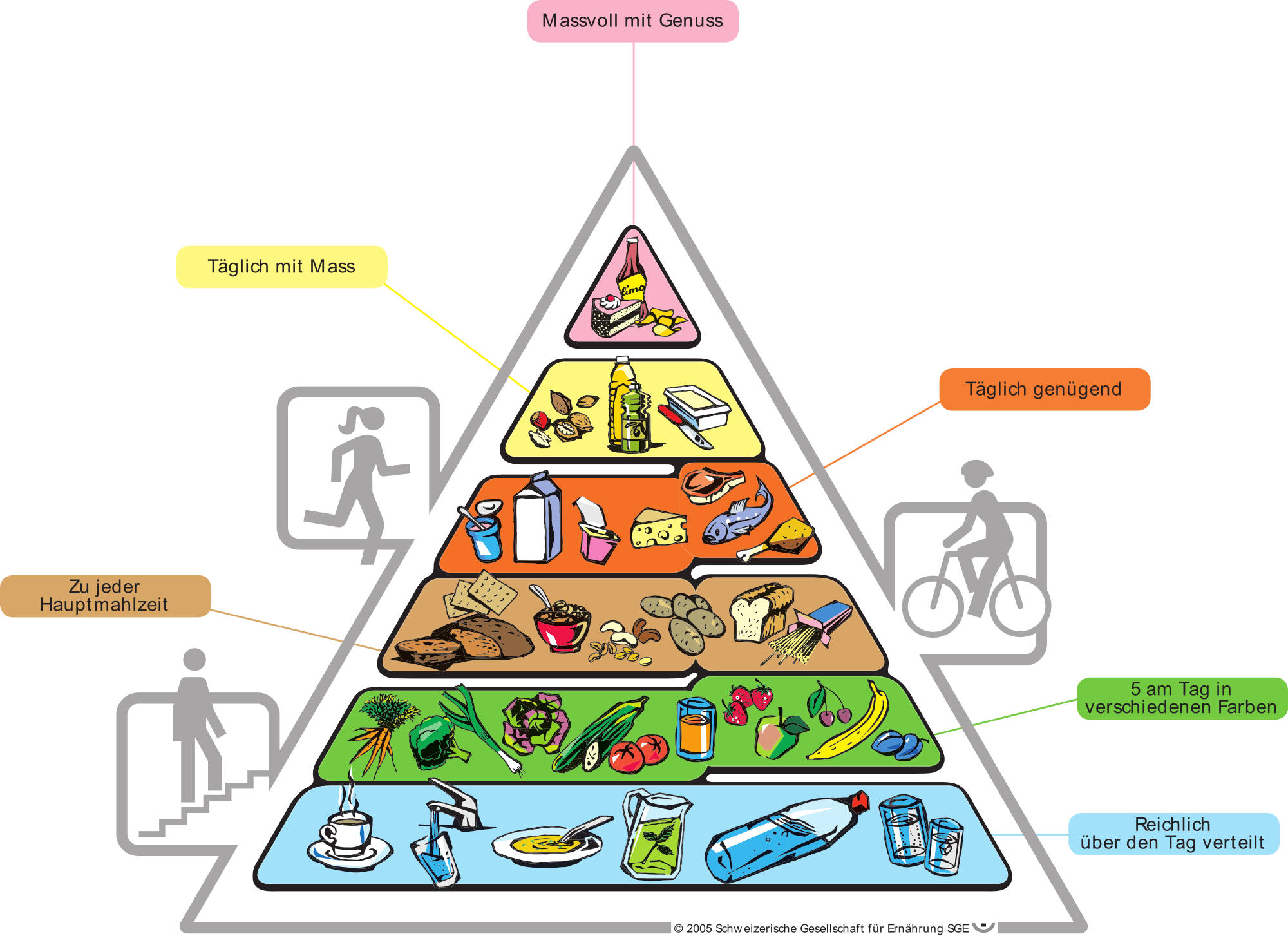 Diabetes clipart pancreas diabetes. Typ by helene g