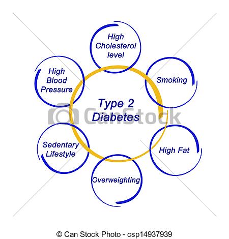 diabetes clipart type 2 diabetes