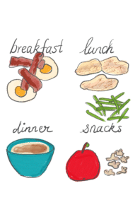 How to meal plan. Diner clipart menu planning