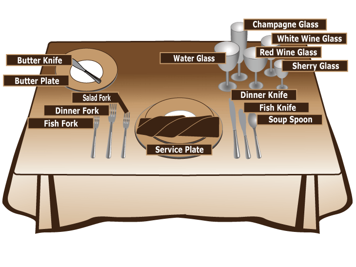 Fascinating continental settings ideas. Feast clipart table manner