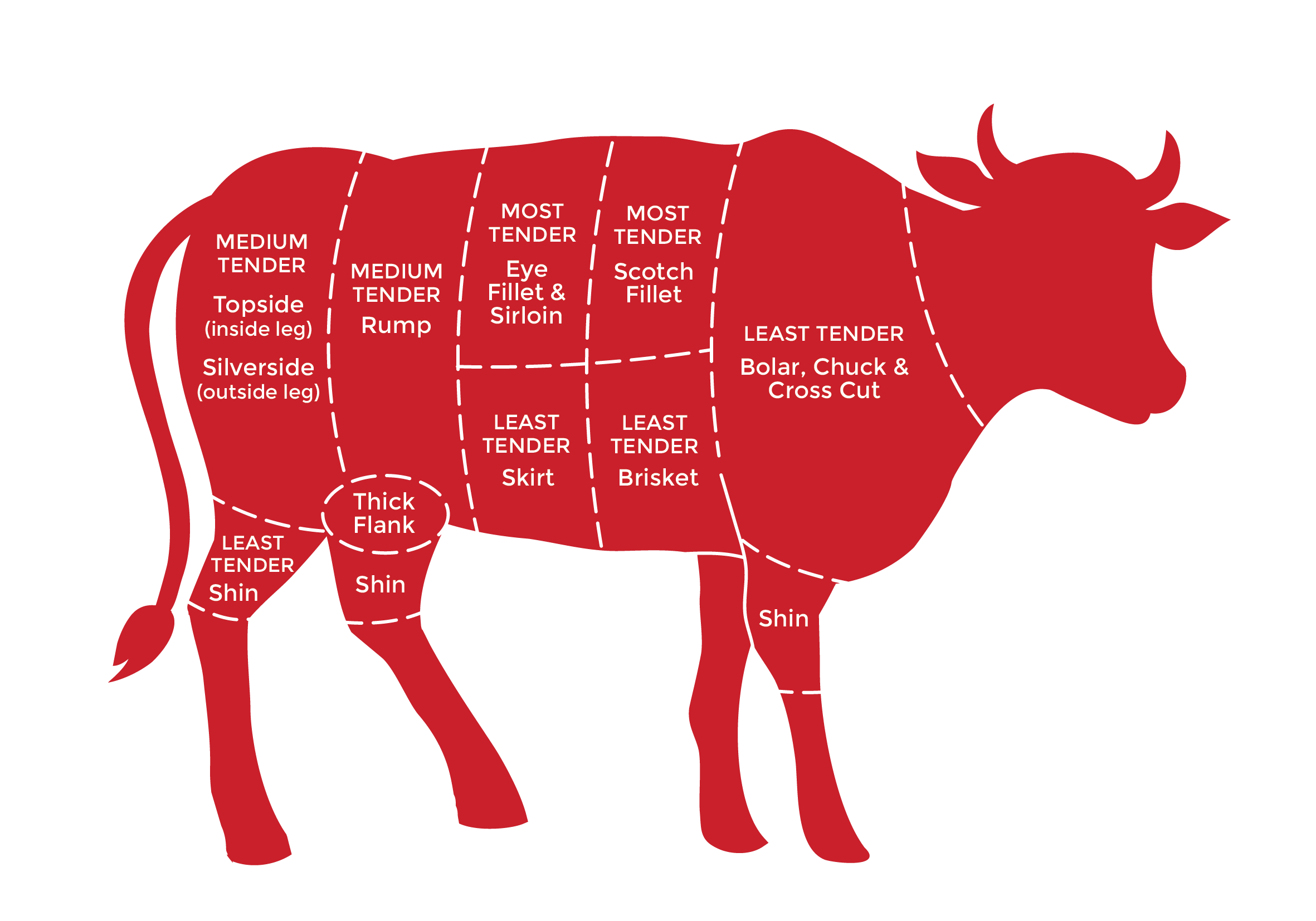 High steaks homekill beef. Feast clipart cooked meat