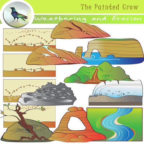 Geology clipart soil formation. Free erosion cliparts download