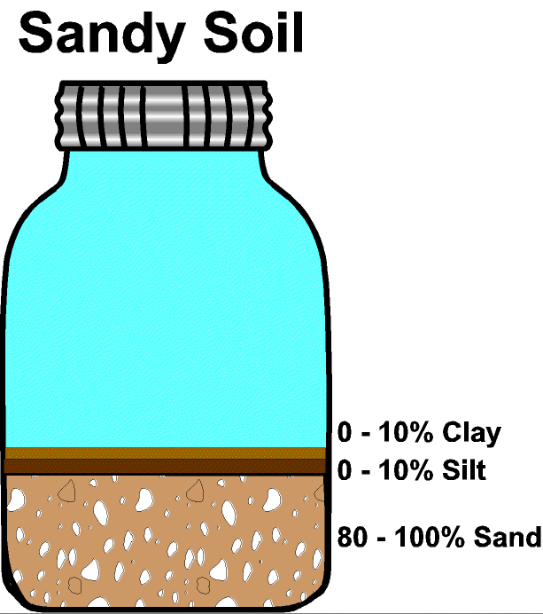 Evaporation clipart soil. Types and testing quart