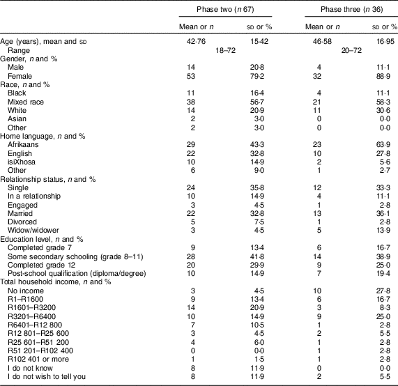 The development of a. Discussion clipart focus group discussion