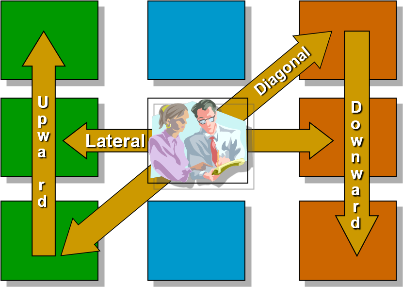 Organization clipart informal communication. Lecture eight managers and